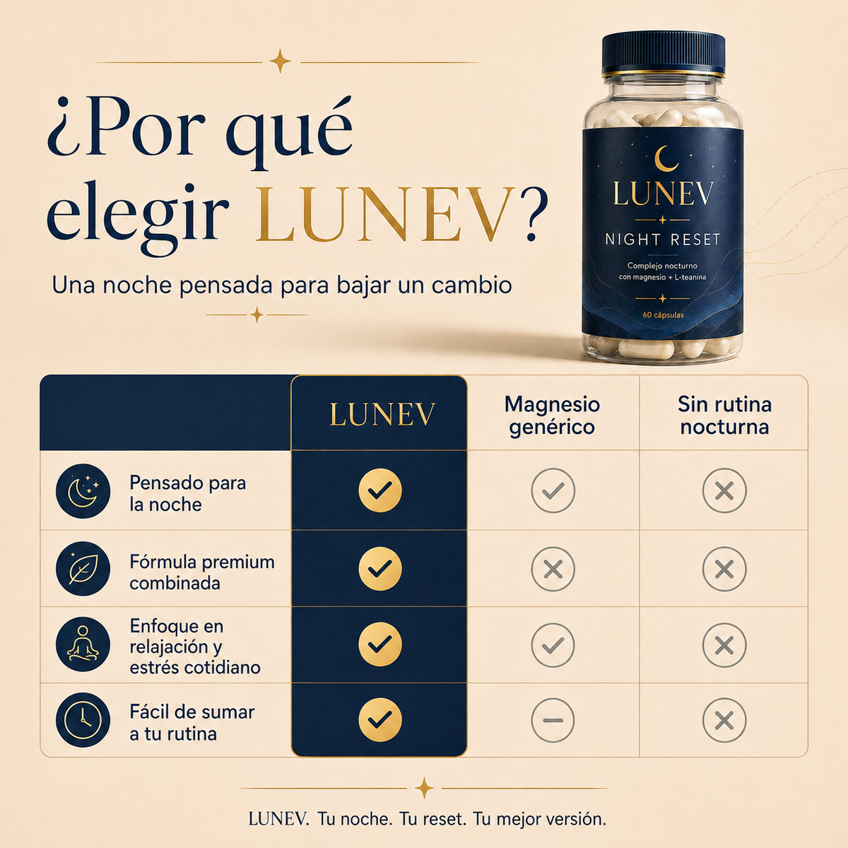 LUNEV Night Reset — Ritual 30 Noches